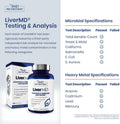1MD LiverMD Liver Detox Supplement – Milk Thistle & TUDCA, 60ct - WONEXA