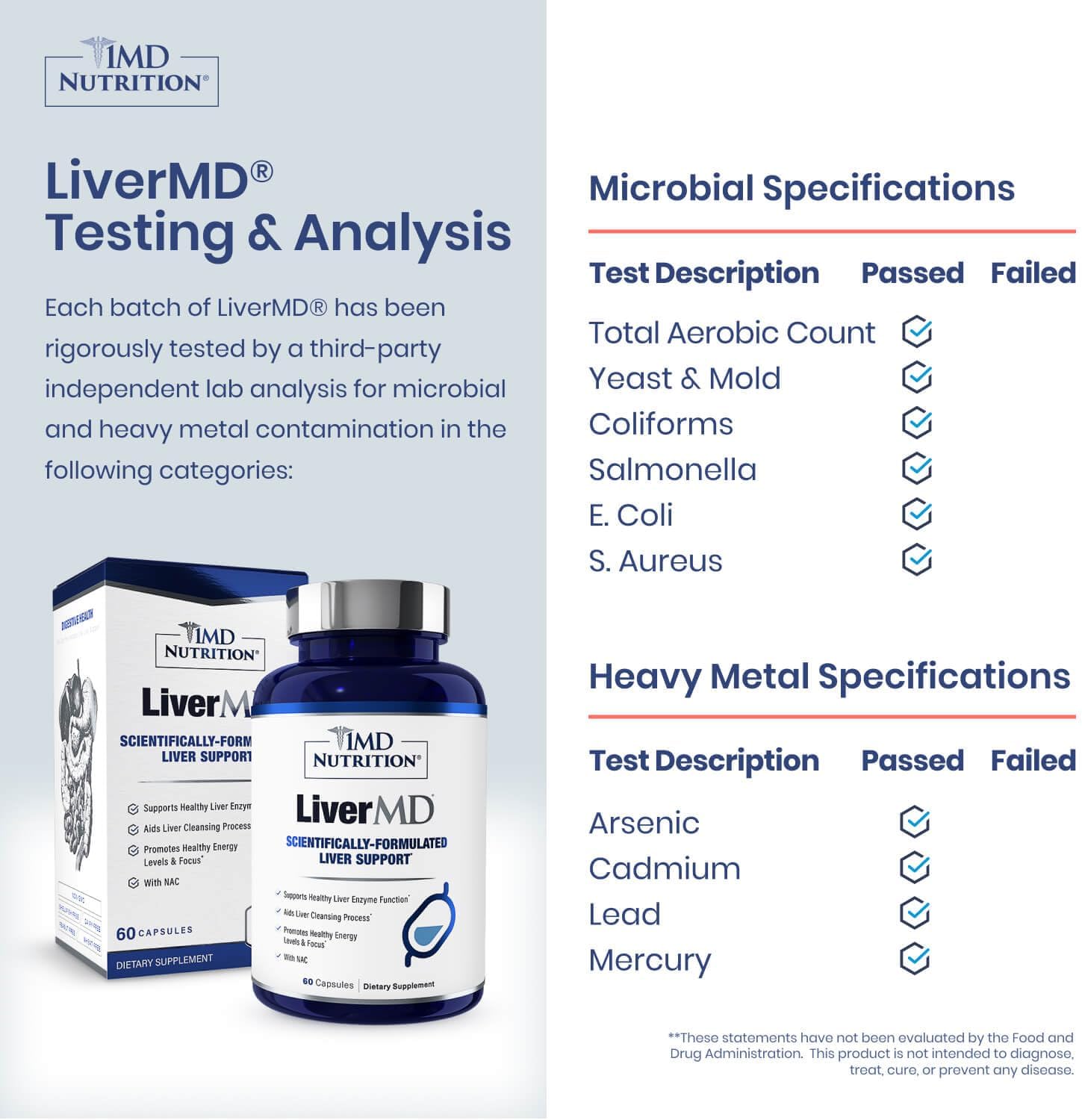 1MD LiverMD Liver Detox Supplement – Milk Thistle & TUDCA, 60ct - WONEXA