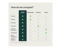 Comparison chart of AG1 multivitamins, probiotics, and greens on a white background
