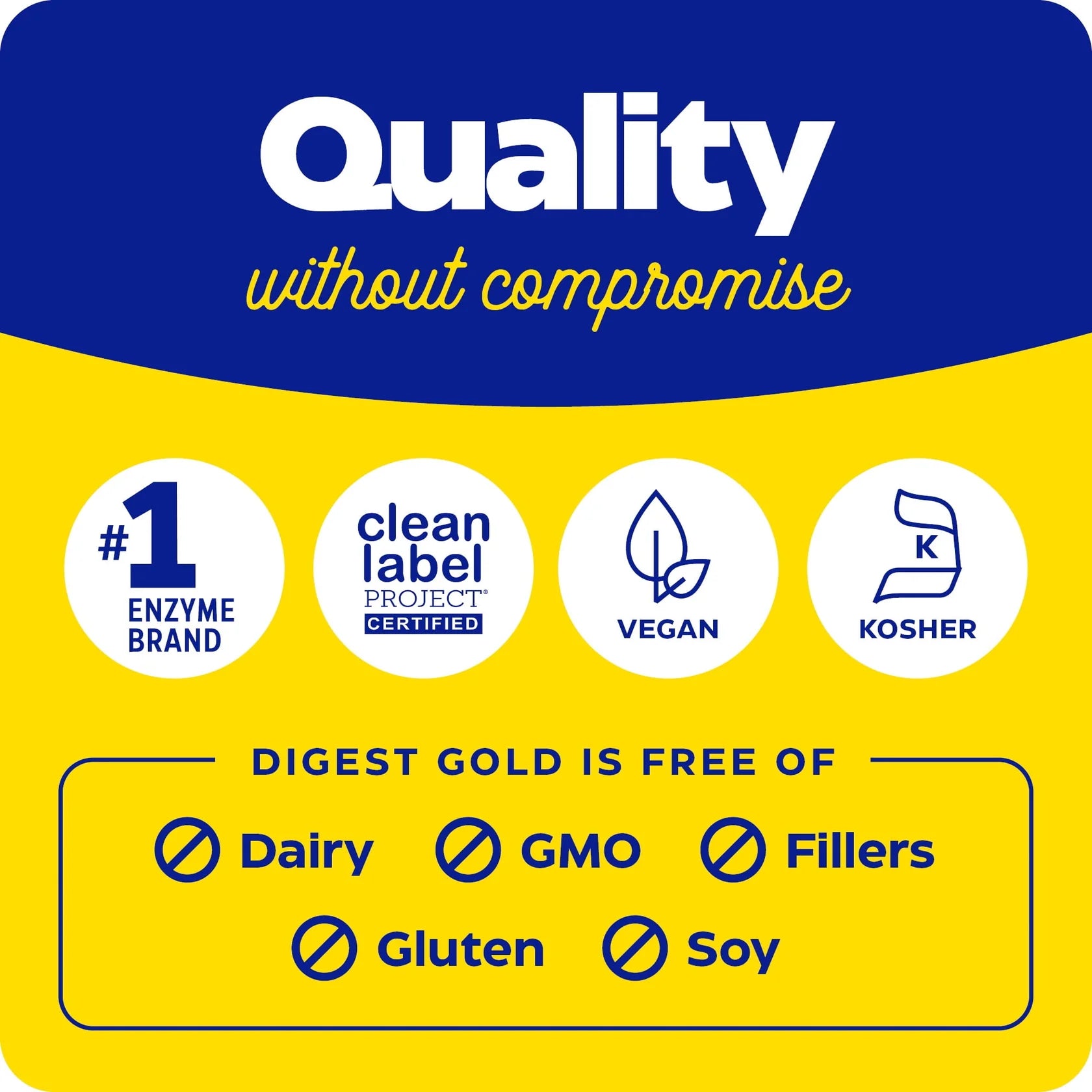 Enzymedica Digest Gold – Enzymes for Bloating & Gas Relief, 120ct - WONEXA